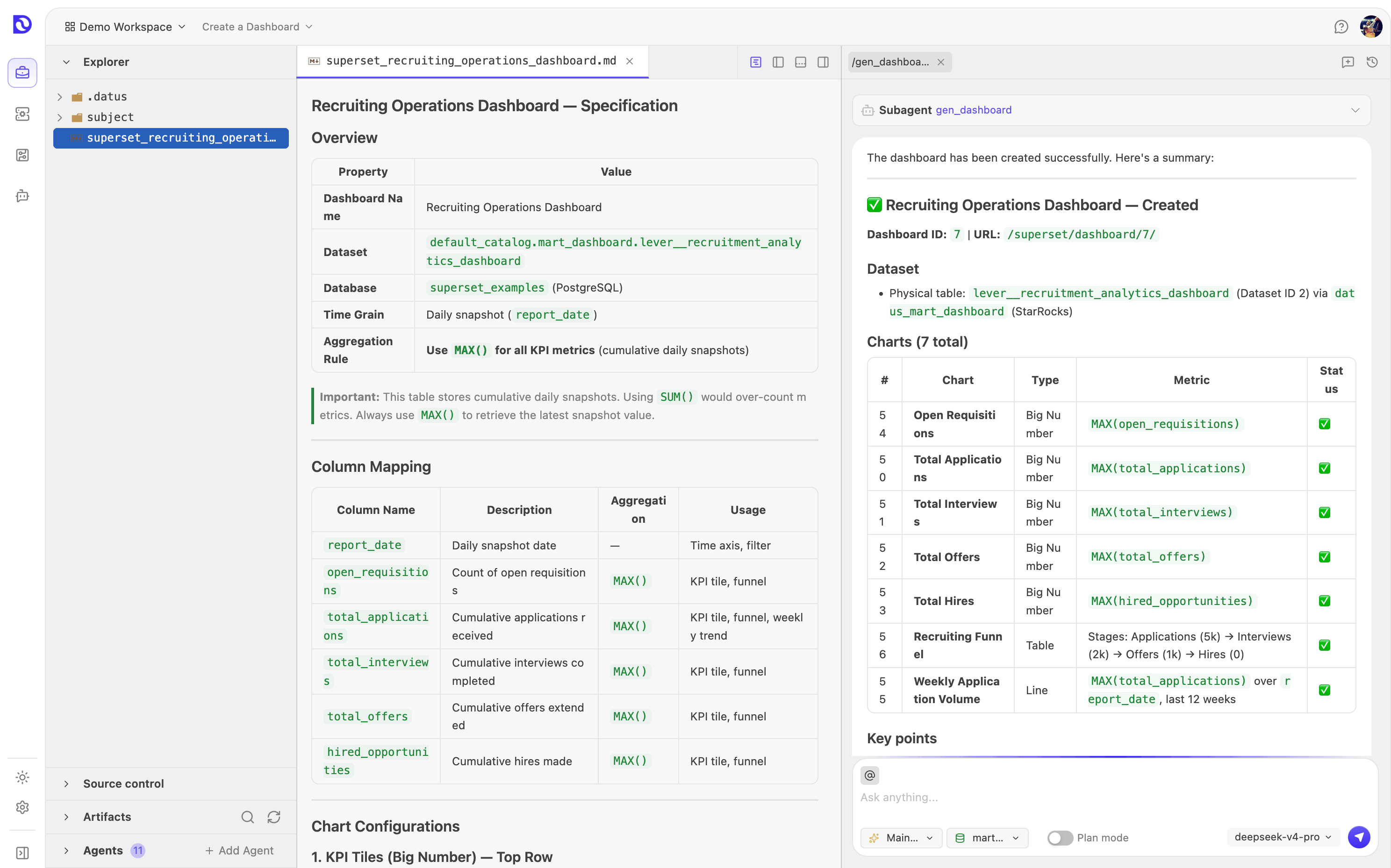 SUPERSET DASHBOARD